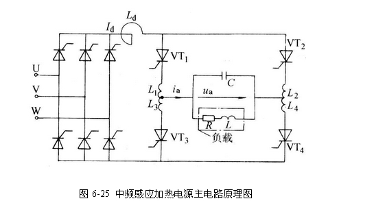 中頻感應(yīng)加熱設(shè)備設(shè)計原理圖，中頻感應(yīng)加熱電源http://www.hfyhjx.com/